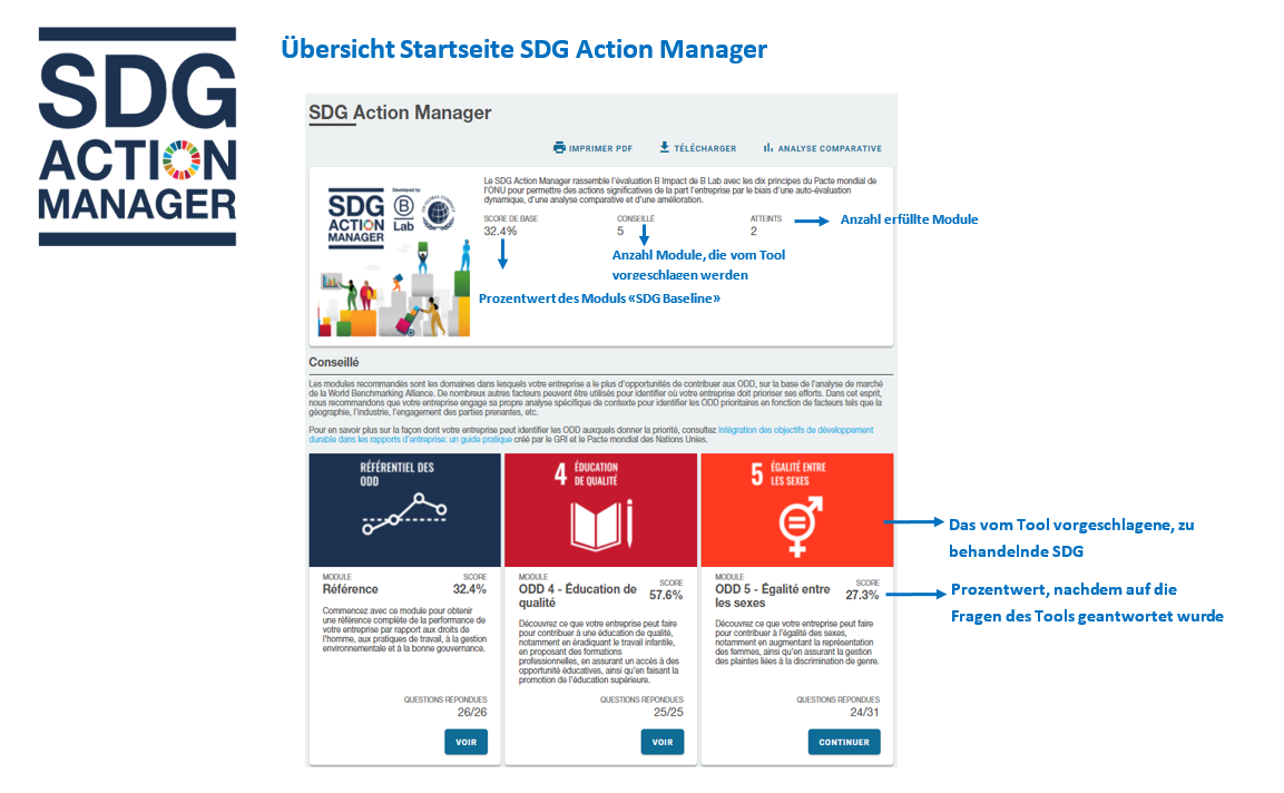 Übersicht Startseite - SDG Action Manager