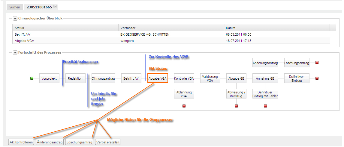 Verfahren zur Verwaltung der Akten