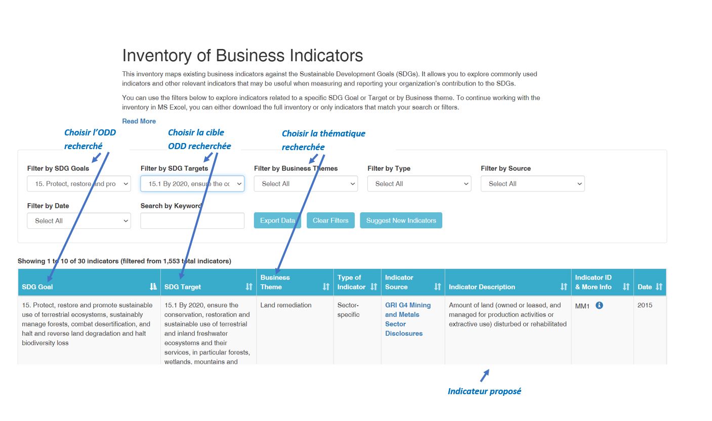 SDG Compass_Inventory of Business Indicators