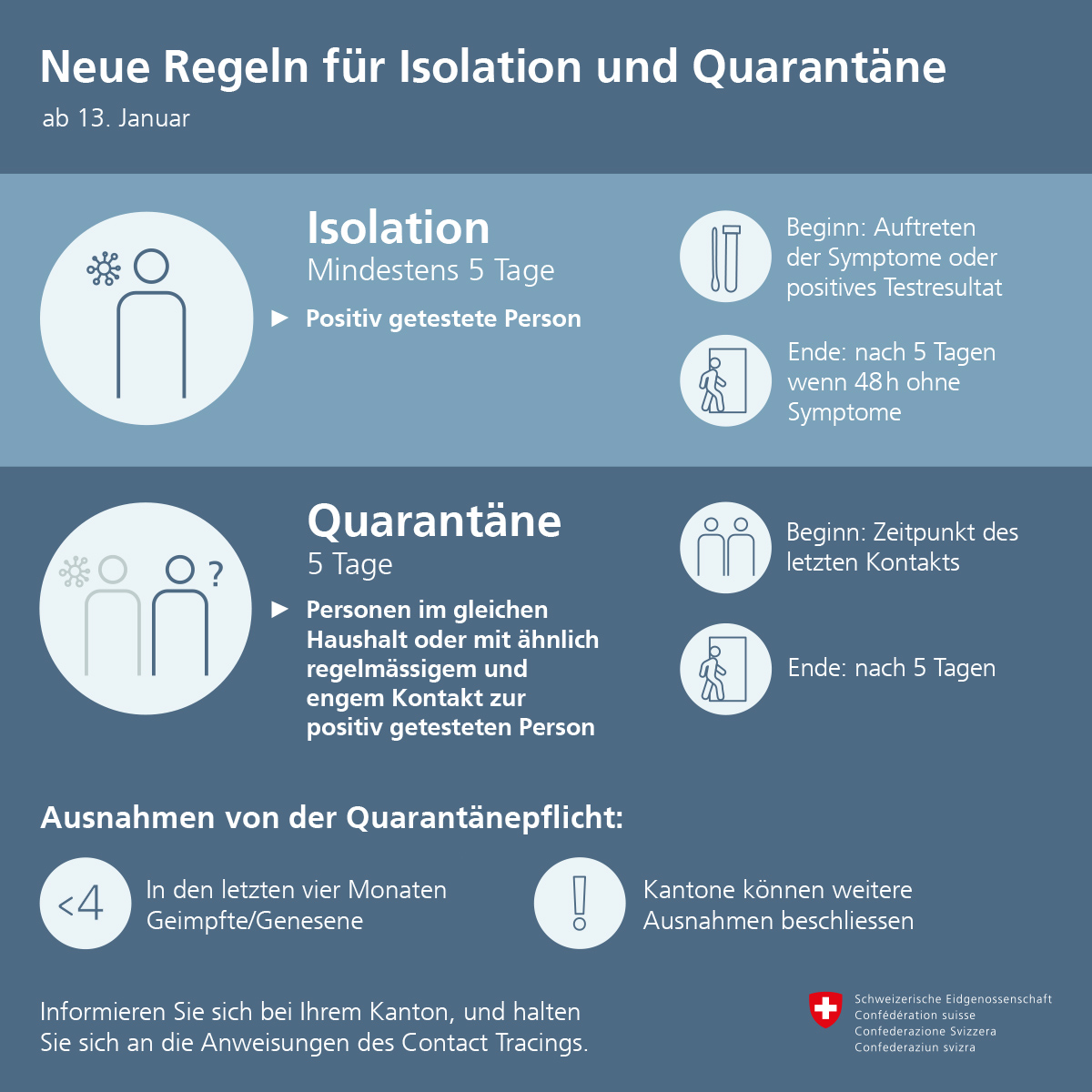 Neue Regeln für Isolation und Quarantäne - 13.01.21