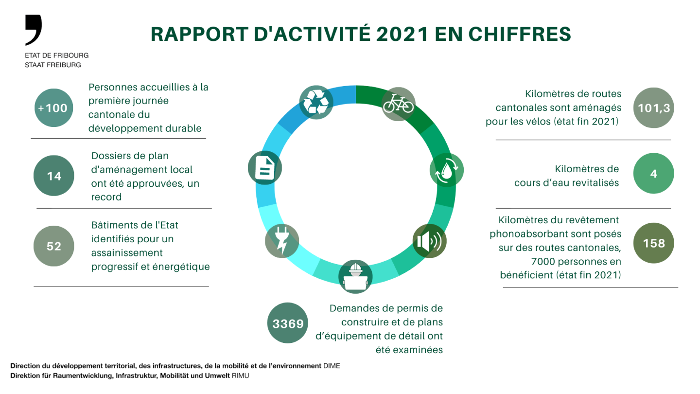 Rapport d'activité DIME 2021