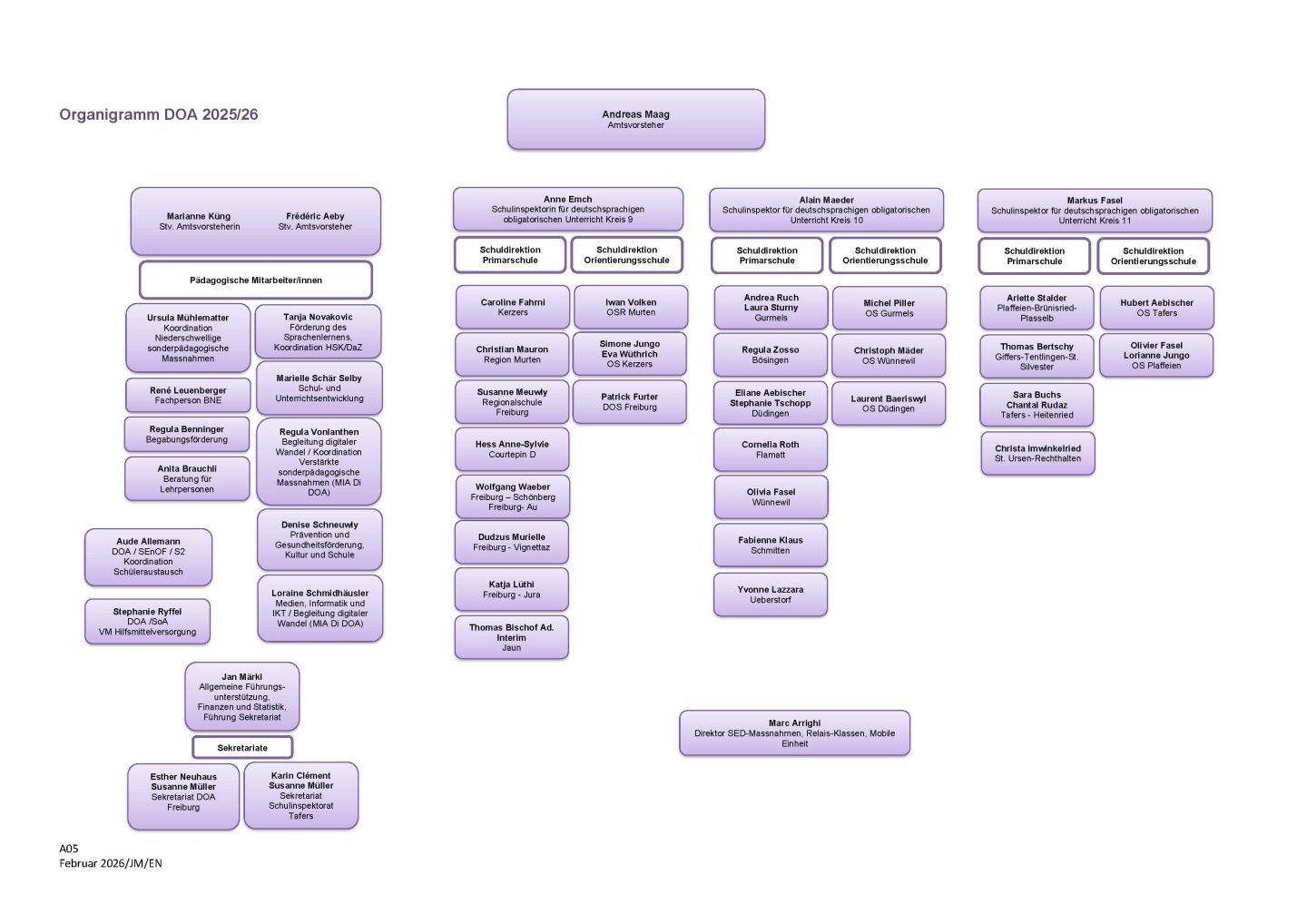Organigramm DOA SJ2025/26
