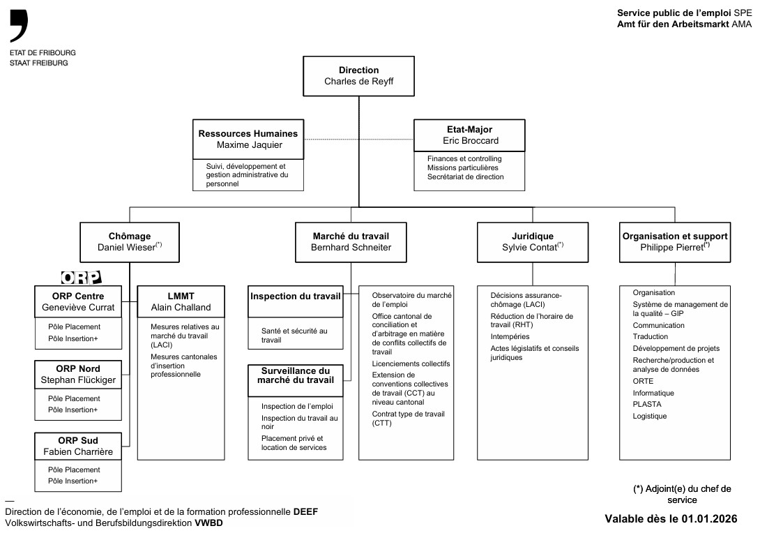 Organigramme du SPE