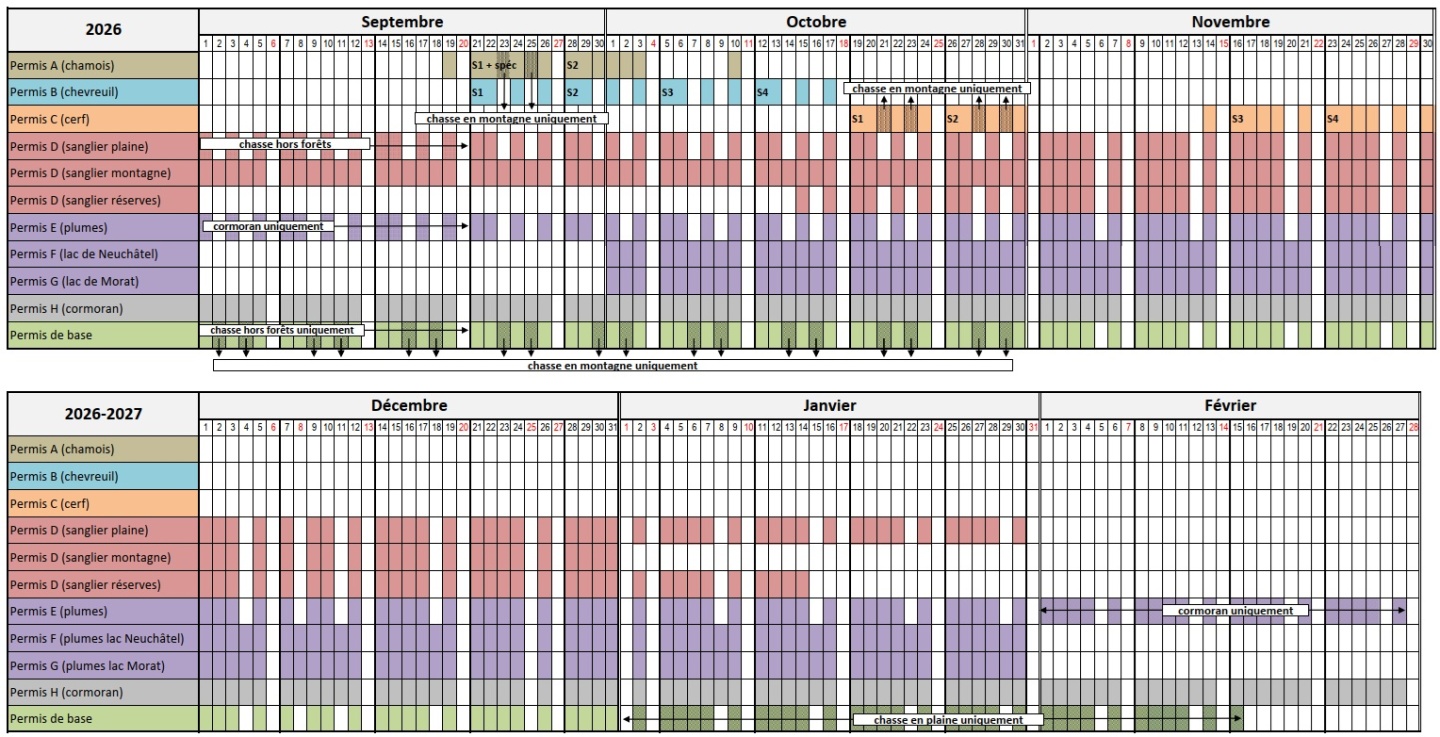 Périodes de chasse 26-27