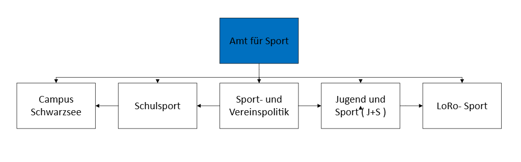 Organigramm2025