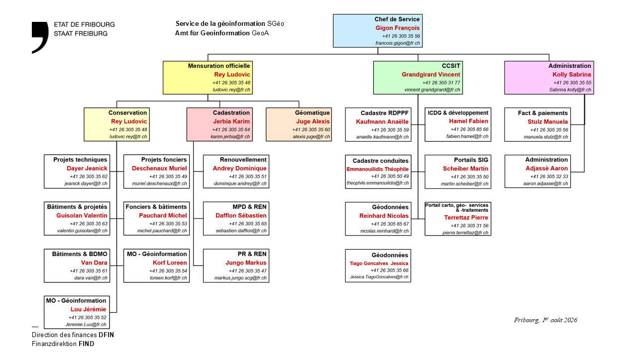 Organigramme SGéo 01.08.2026