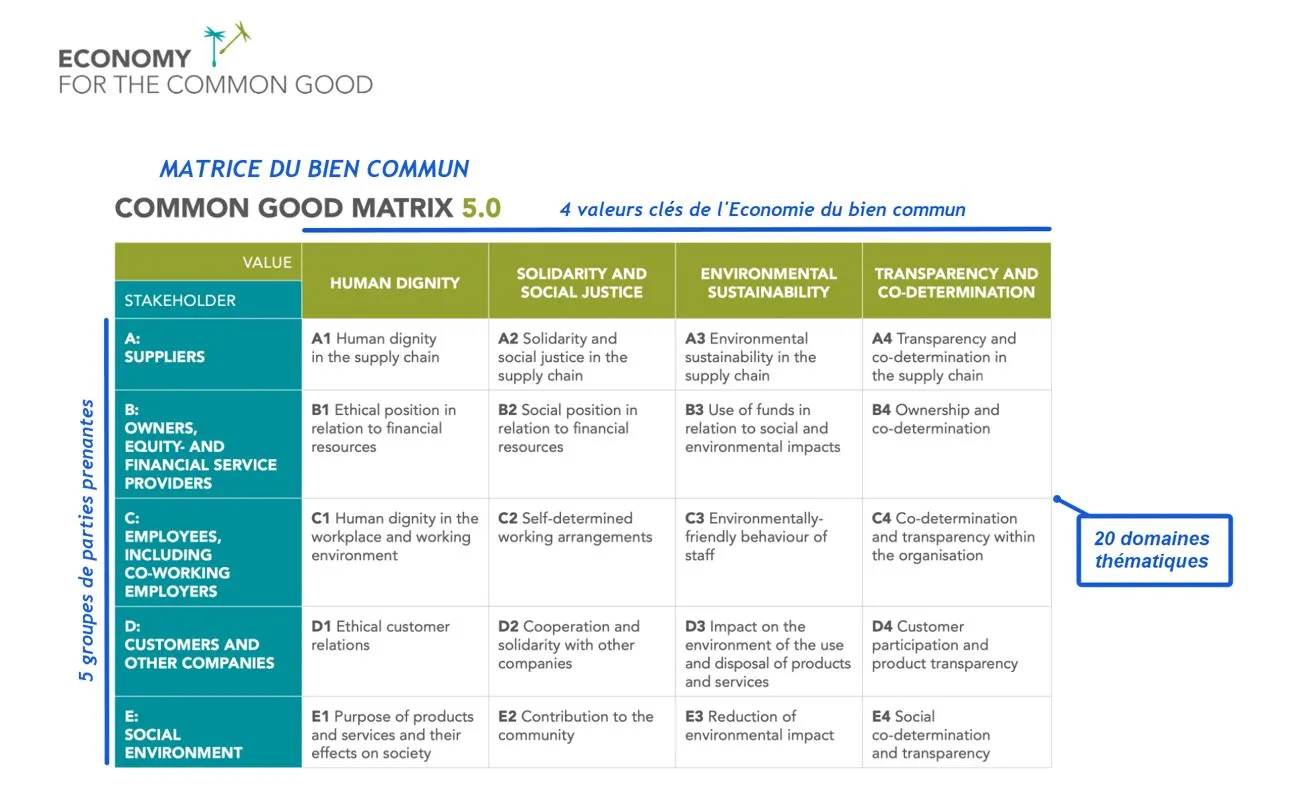 Economy for the common good 1