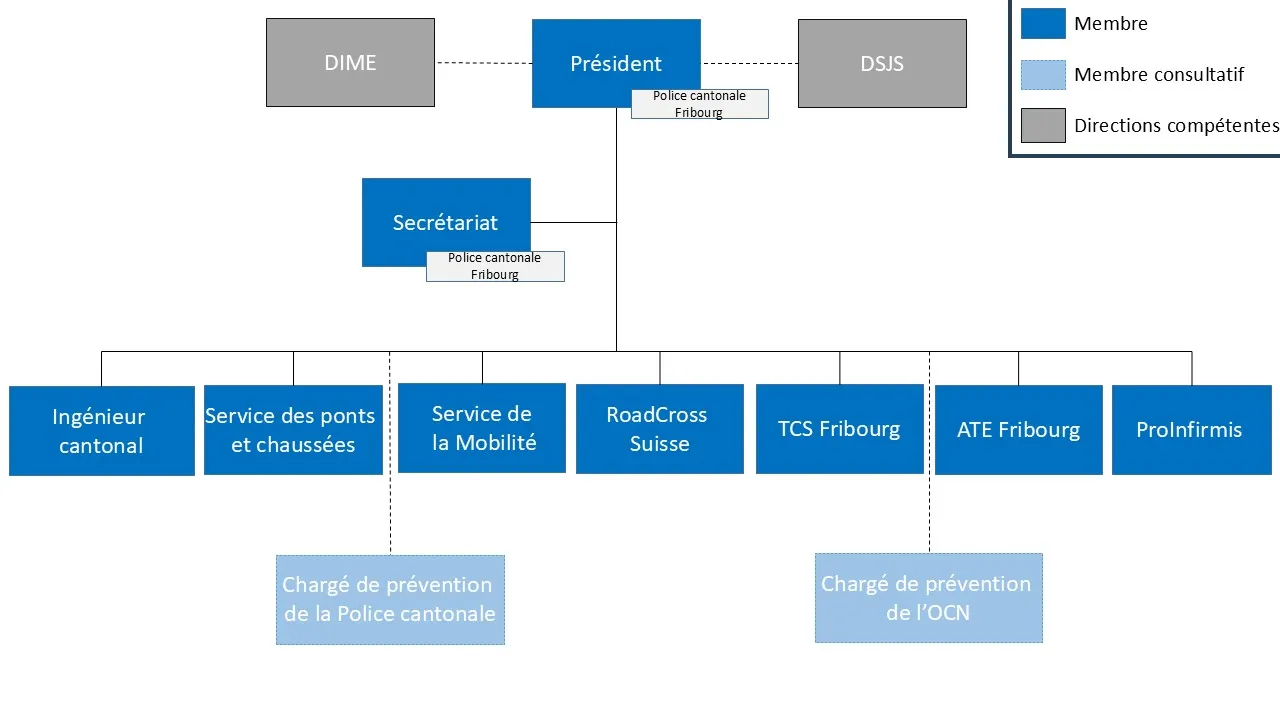 organigramme CSRM