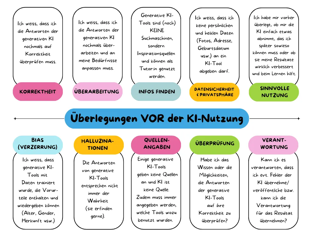 Merkplakat vor Nutzung