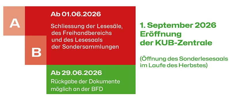 Schliessung KUB-Beauregard