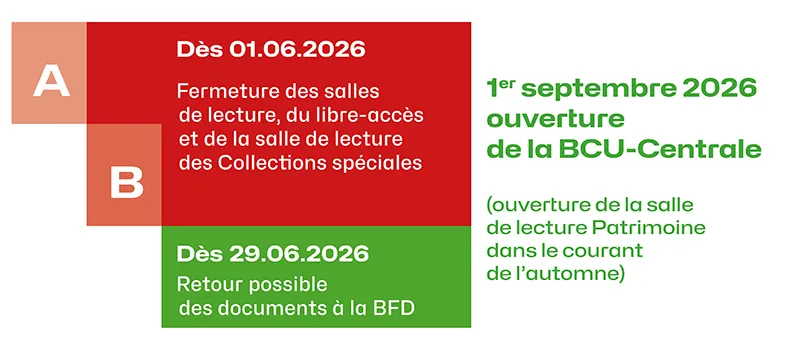 Fermetures BCU-Beauregard