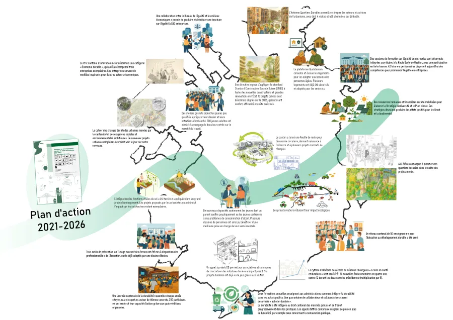 Effets cumulés stratégie DD 2021-2024
