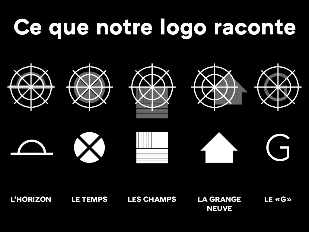 Histoire Logo Grangeneuve