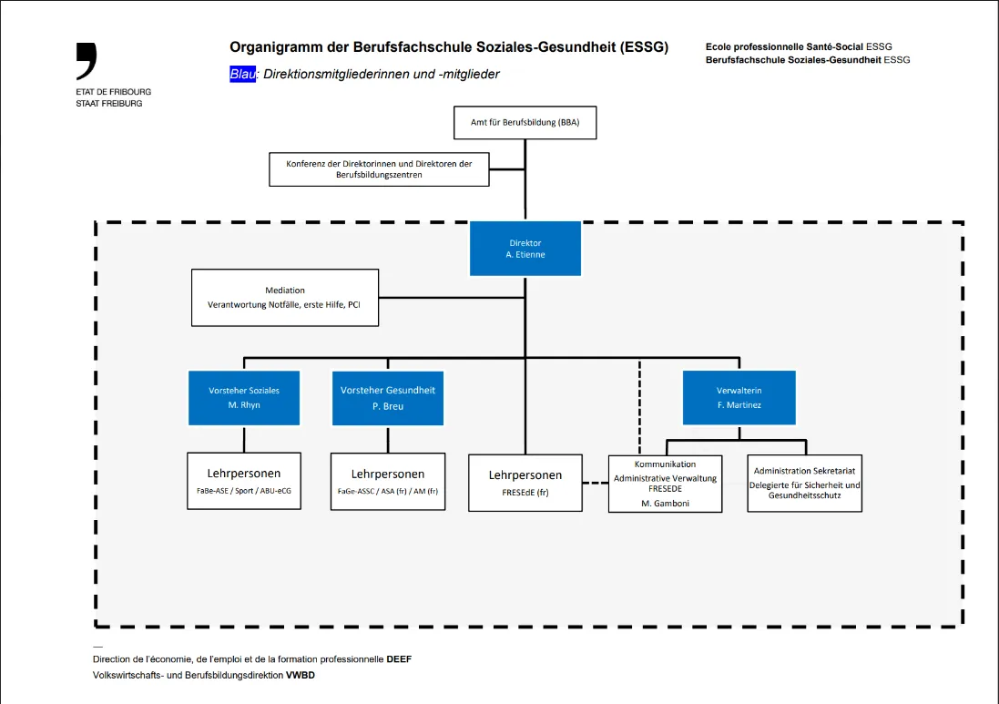 Organigramm ESSG 2026 de