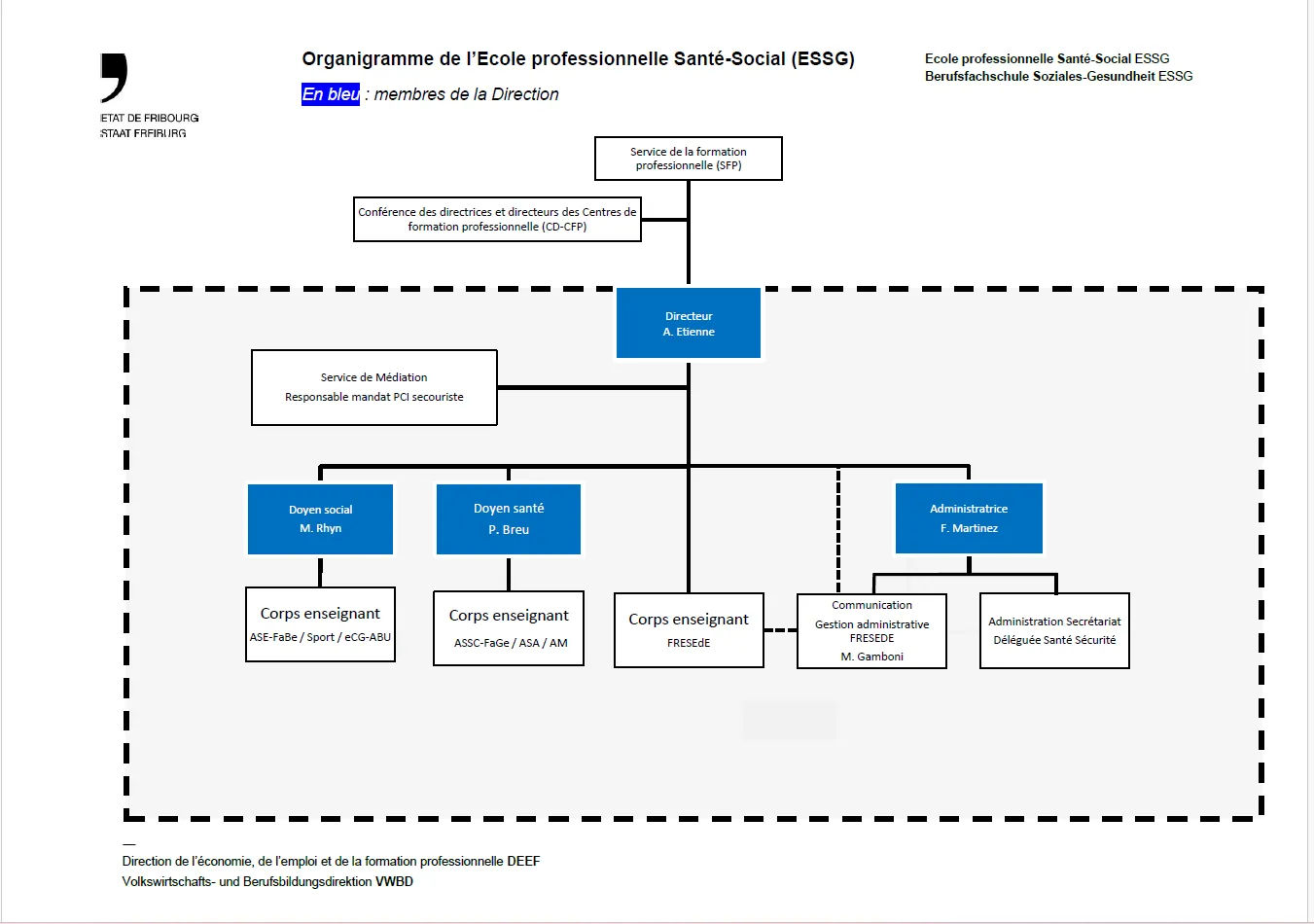Organigramme ESSG - V02.2026