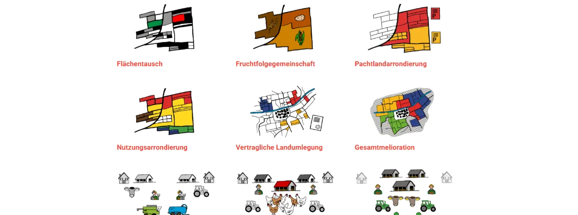 Überbetriebliche Zusammenarbeit