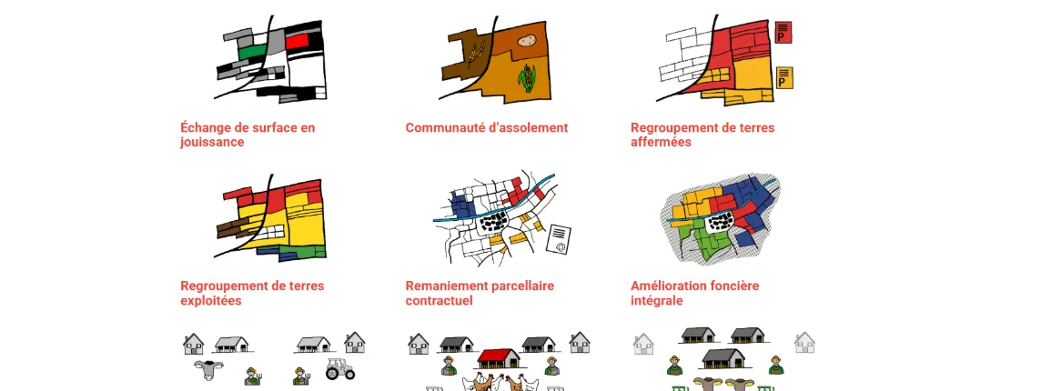 Coopération inter-exploitations