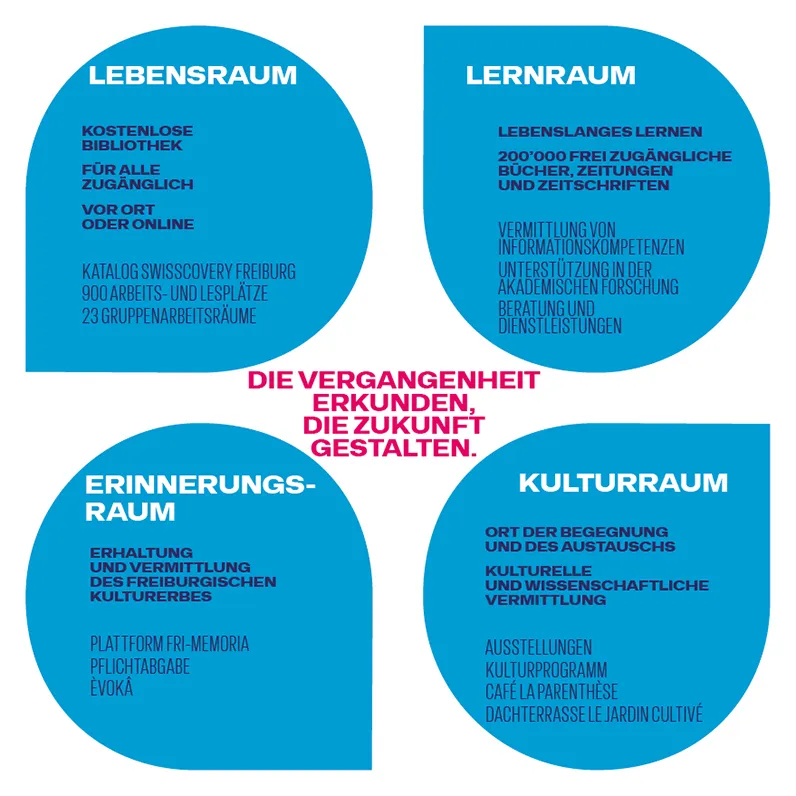 Die Vision der KUB