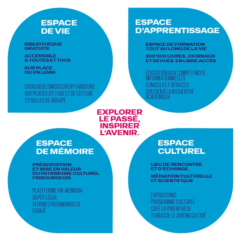 Vision de la BCU