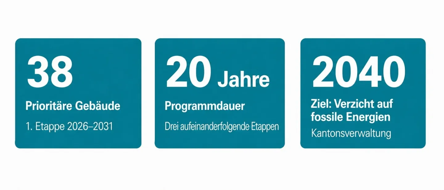 Das Wichtigste in 3 Zahlen 