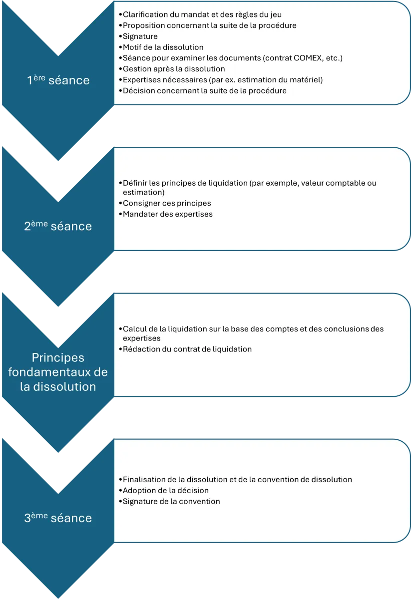 décompte définitif 