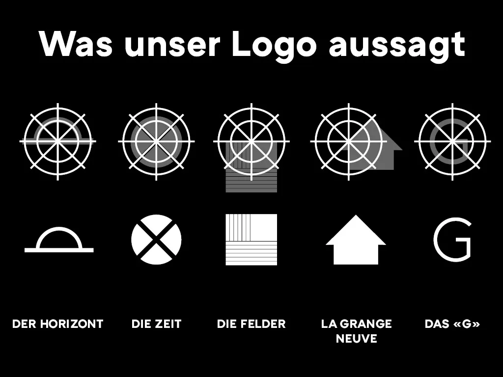 Geschichte des Logos von Grangeneuve