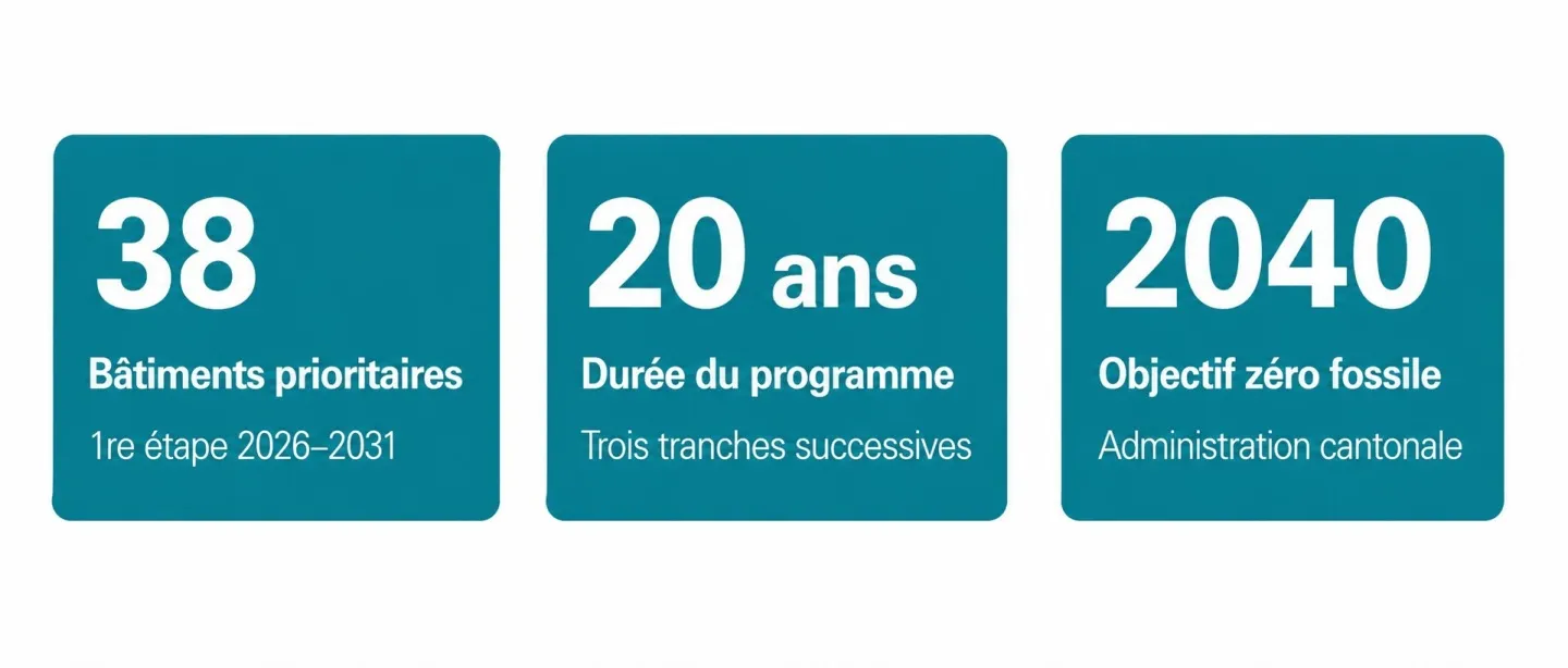 L'essentiel en 3 chiffres