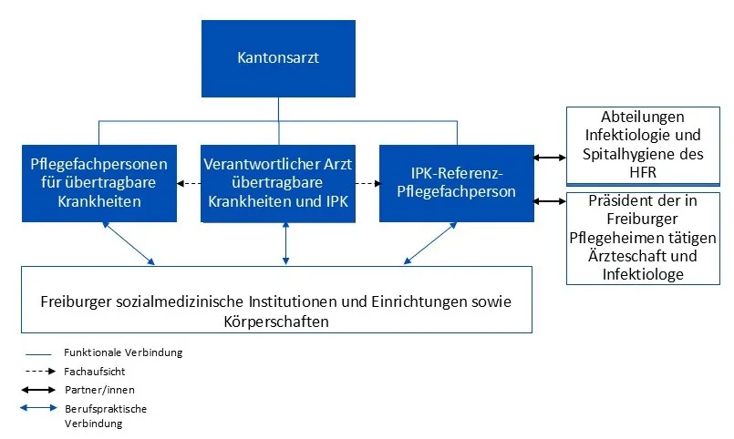 Organigramm IPK