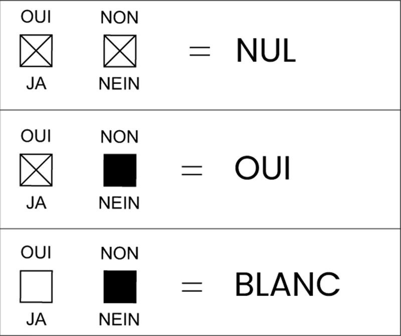 Bulletin de vote - différents cas de figure