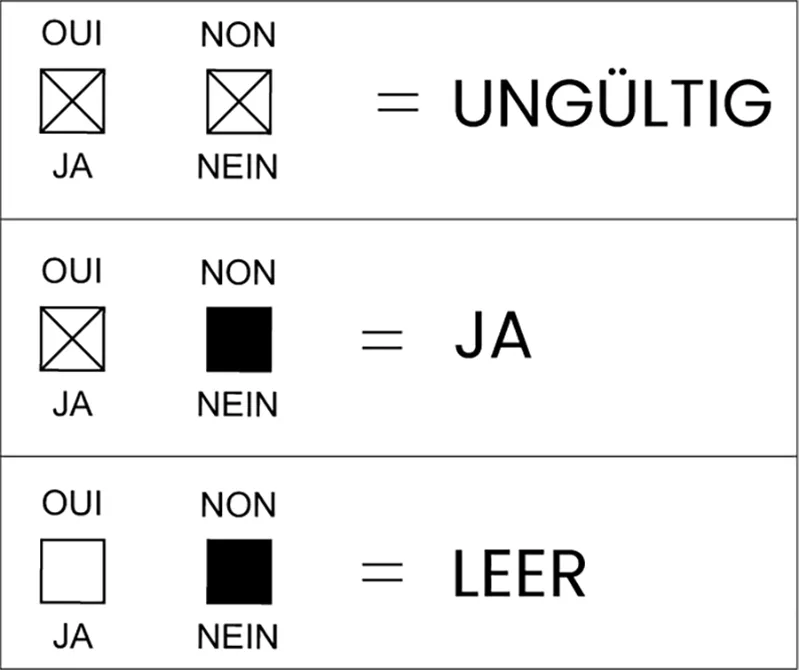 Stimmzettel - verschiedene Fälle