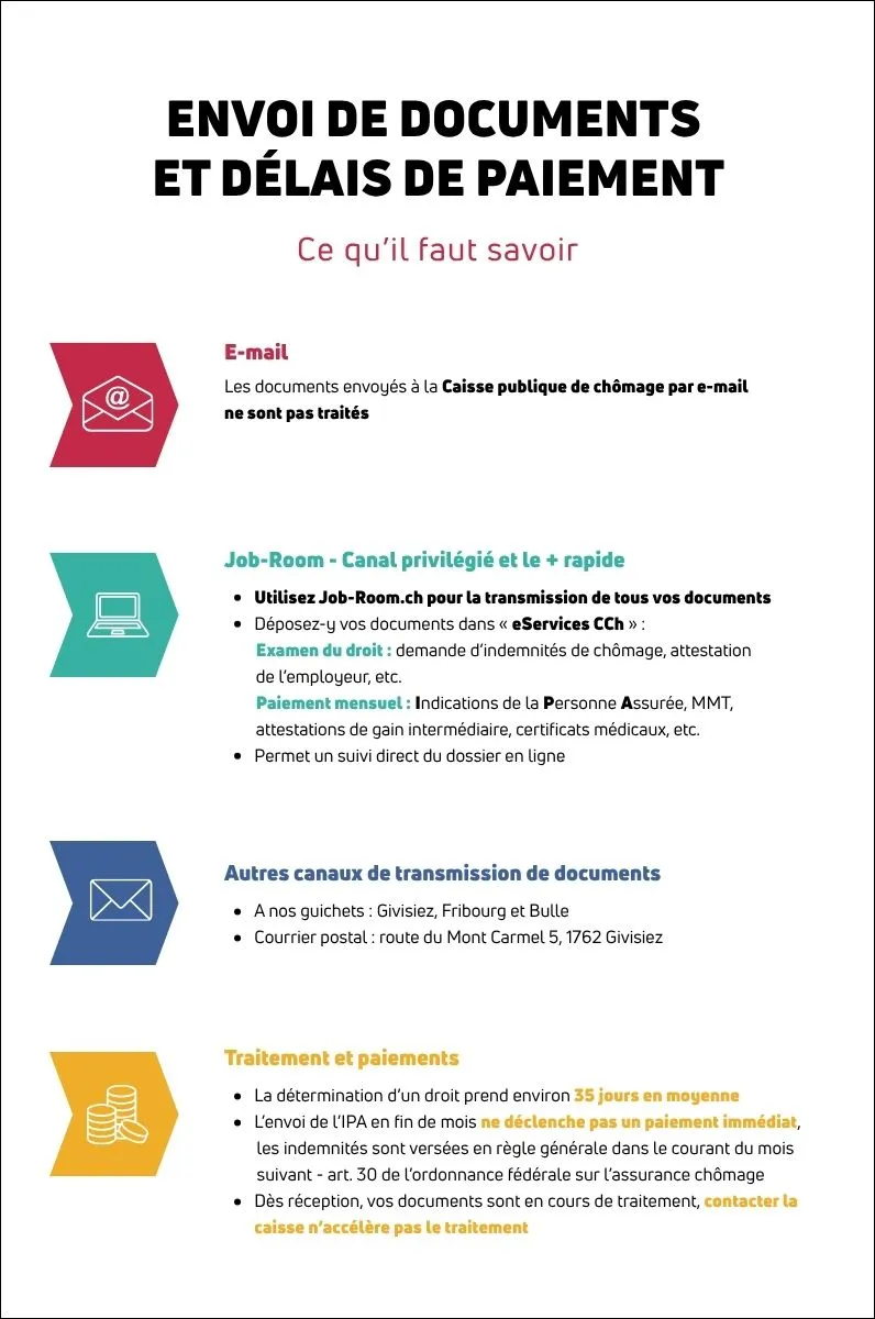 Communication et horaires FR