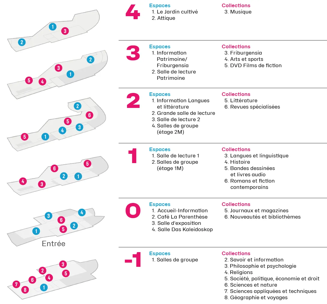 Plan de la bibliothèque