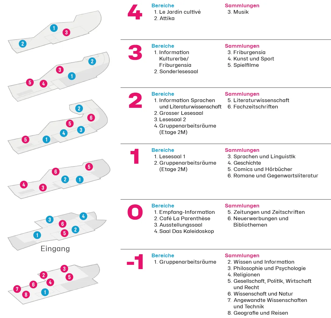 Plan der Bibliothek
