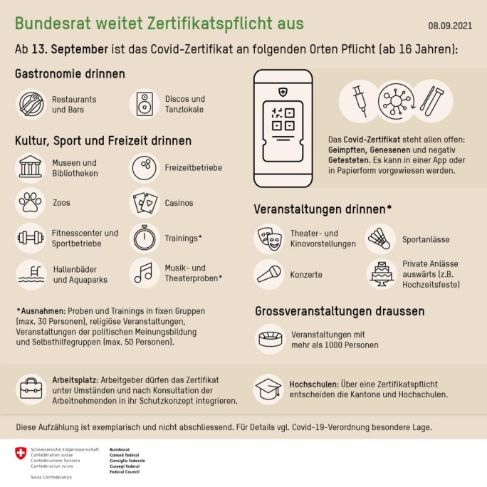 Bund Regeln und Empfehlungen