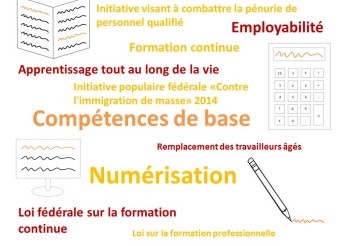 Compétences de base: Lire, Ecrire, Calculer et TIC. 