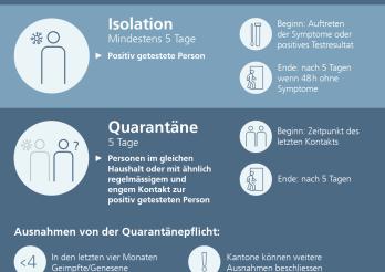 Neue Regeln für Isolation und Quarantäne - 13.01.21