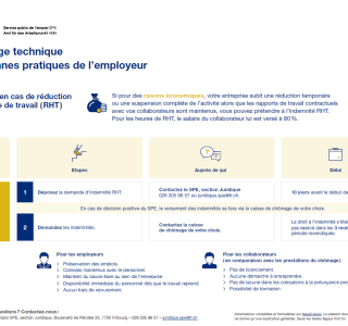 Chômage technique - Les bonnes pratiques de l'employeur