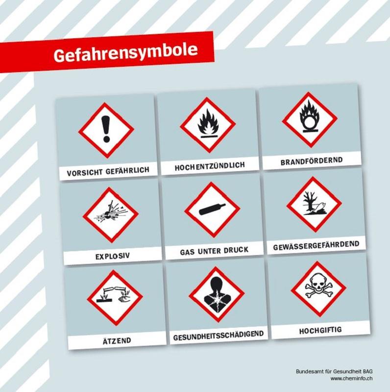 Die Photo zeigt eine Darstellung der Gefahrensymbole für Chemikalien