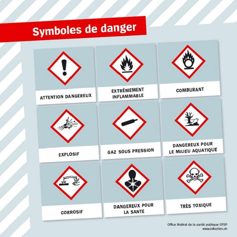 La photo représente les symboles de danger des produits chimiques