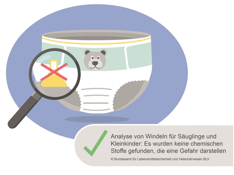 Das Photo zeigt die Zeichnung einer Windel mit einer Lupe