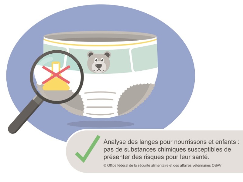 La photo représente le dessin d'une lange avec une loupe