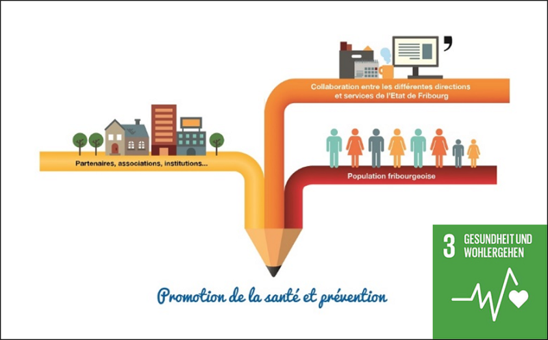 Netzwerktagung Gesundheitsfördernde Umgebungen