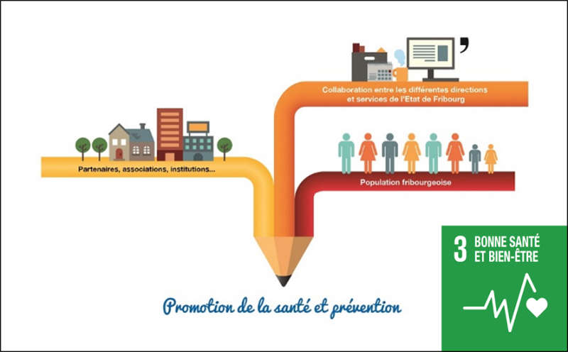 Journée thématique sur les environnements favorables à la santé | État