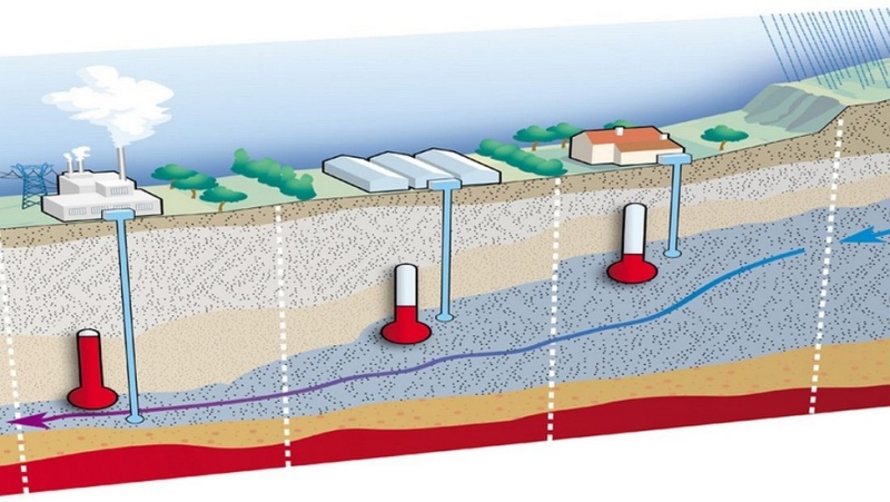 Géothermie