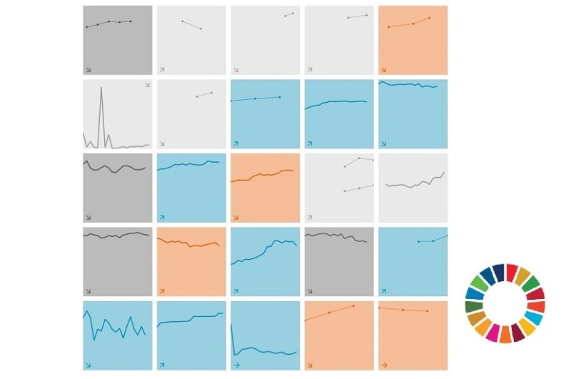 Système d'indicateurs MONET 2030