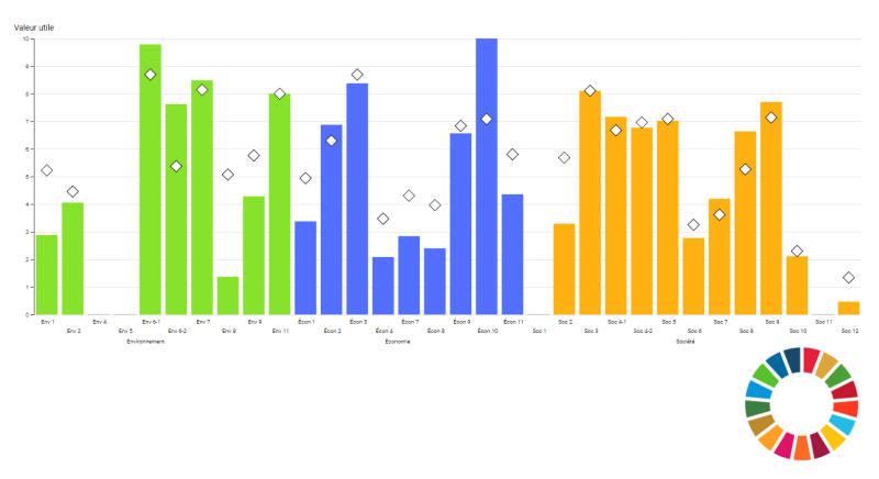 Cercle indicateurs_2021
