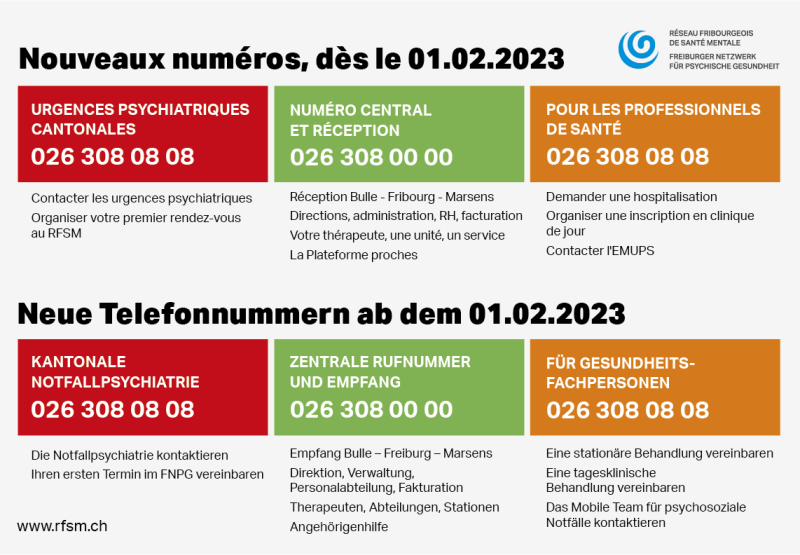 Nouveaux numéros, dès le 01.02.2023