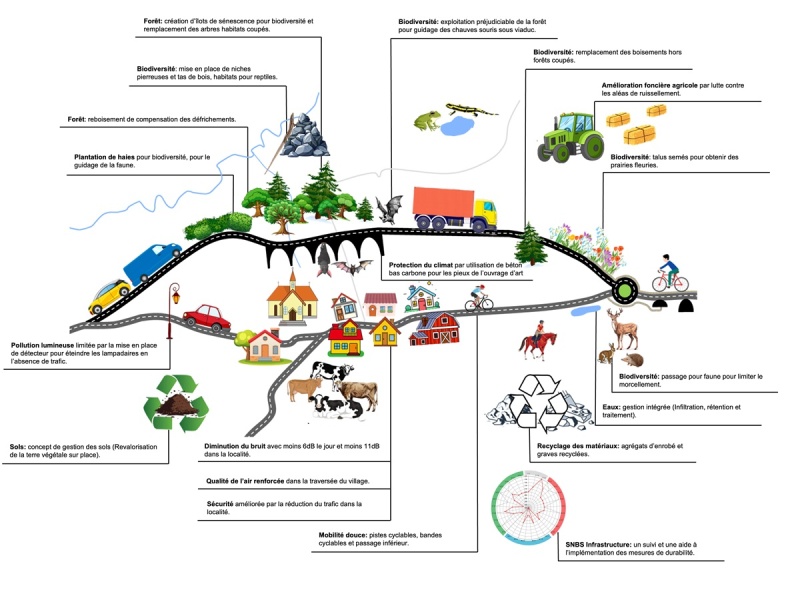 SNBS-Infrastructures