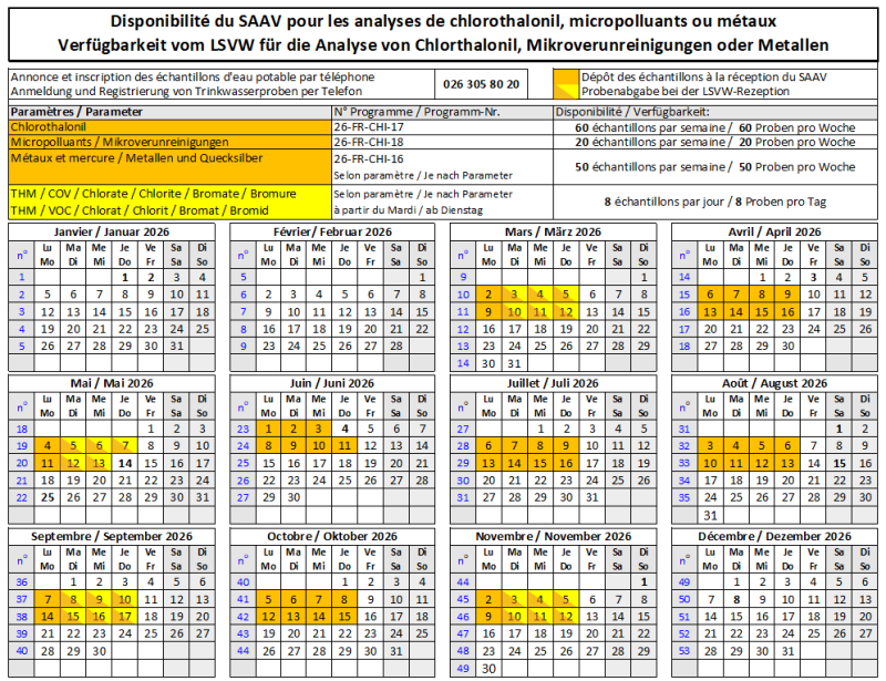 Plan 2026 Verfügbarkeiten Analysen Chlorthalonil, Mikroverunreinigungen, Metallen, Nebenprodukten der Chlorung und Ozonisierung